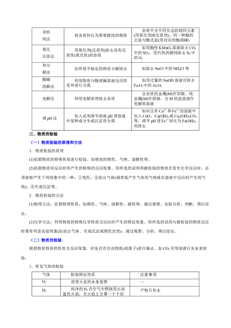 第26讲物质的分离、提纯、检验与鉴别（讲）-2024年高考化学大一轮复习精讲精练+专题讲座（原卷版）_05高考化学_2024年新高考资料_1.2024一轮复习