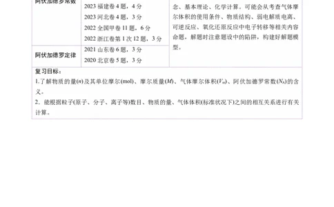 第01讲物质的量气体摩尔体积（讲义）（原卷版）_05高考化学_新高考复习资料_2025年新高考资料_上好课2025年高考化学一轮复习讲练测（新教材新高考）_第二章化学计量及其应用