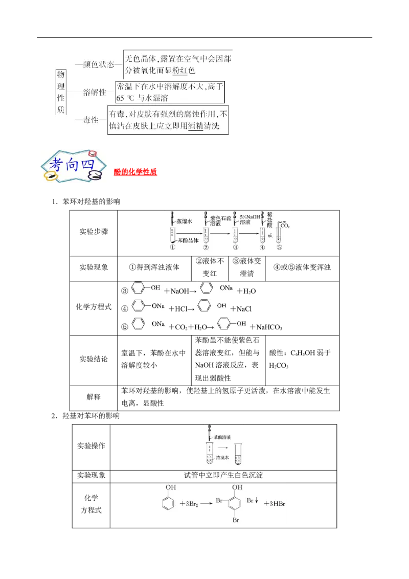 考点36醇酚（解析版）_05高考化学_通用版（老高考）复习资料_2023年复习资料_一轮复习_备战2023年高考化学一轮复习考点帮（全国通用）