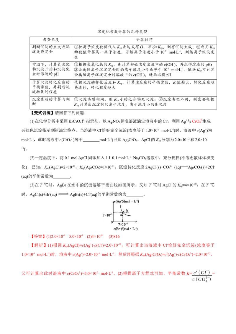 第04讲沉淀溶解平衡(讲义)(解析版)_05高考化学_2025年新高考资料_一轮复习_2025年高考化学一轮复习讲练测（新教材新高考）_第八章水溶液中的离子反应与平衡