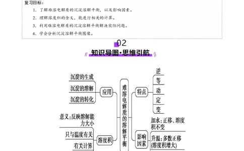 第04讲沉淀溶解平衡(讲义)(解析版)_05高考化学_2025年新高考资料_一轮复习_2025年高考化学一轮复习讲练测（新教材新高考）_第八章水溶液中的离子反应与平衡