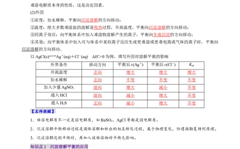 第04讲沉淀溶解平衡(讲义)(解析版)_05高考化学_2025年新高考资料_一轮复习_2025年高考化学一轮复习讲练测（新教材新高考）_第八章水溶液中的离子反应与平衡