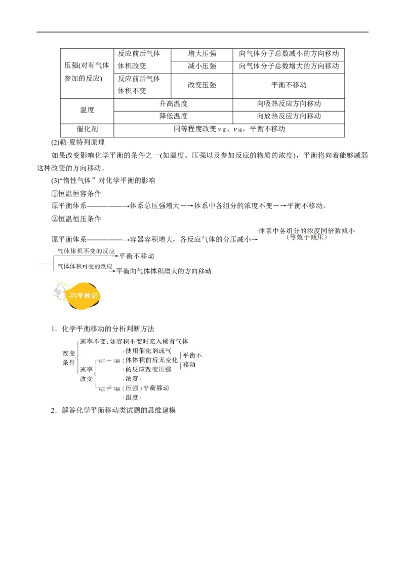 考点22化学平衡状态与化学平衡(核心考点精讲精练)_05高考化学_通用版（老高考）复习资料_2024年复习资料_完备战2024年高考化学一轮复习考点帮（全国通用）