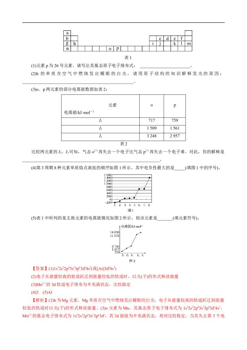 考点46原子结构与性质（解析版）_05高考化学_通用版（老高考）复习资料_2023年复习资料_一轮复习_备战2023年高考化学一轮复习考点帮（全国通用）