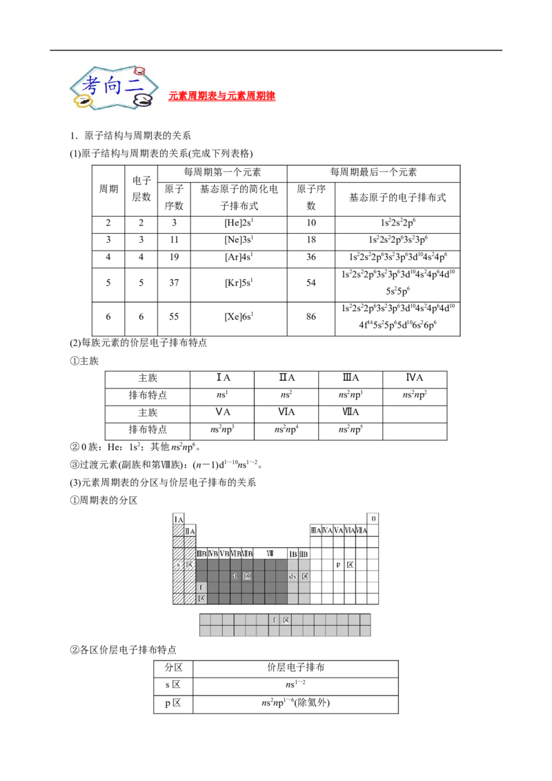 考点46原子结构与性质（解析版）_05高考化学_通用版（老高考）复习资料_2023年复习资料_一轮复习_备战2023年高考化学一轮复习考点帮（全国通用）