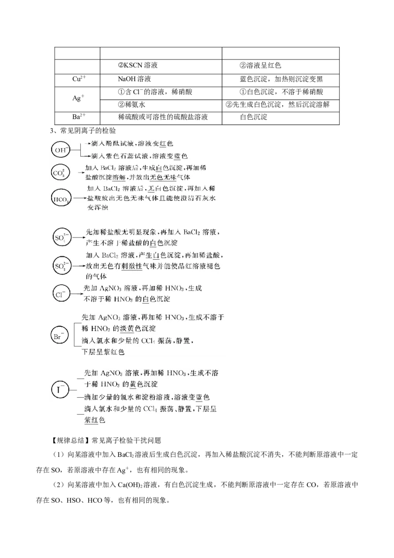 第4讲离子反应（讲）解析版_05高考化学_新高考复习资料_2022年新高考资料_2022年高考化学一轮复习讲练测（新教材新高考）