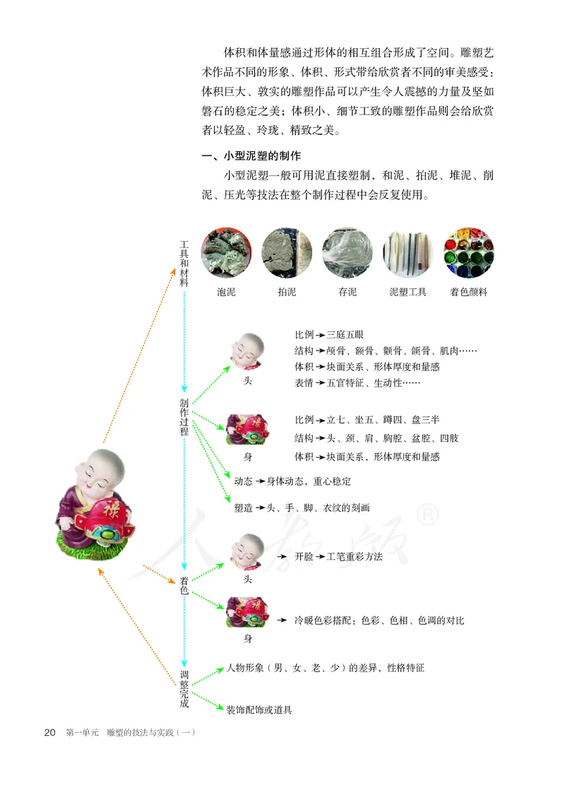 普通高中教科书&middot;美术选择性必修3雕塑(1)_高中全套电子教材及答案。_01高中电子教材全套_美术_人教版_高中年级_选择性必修3雕塑