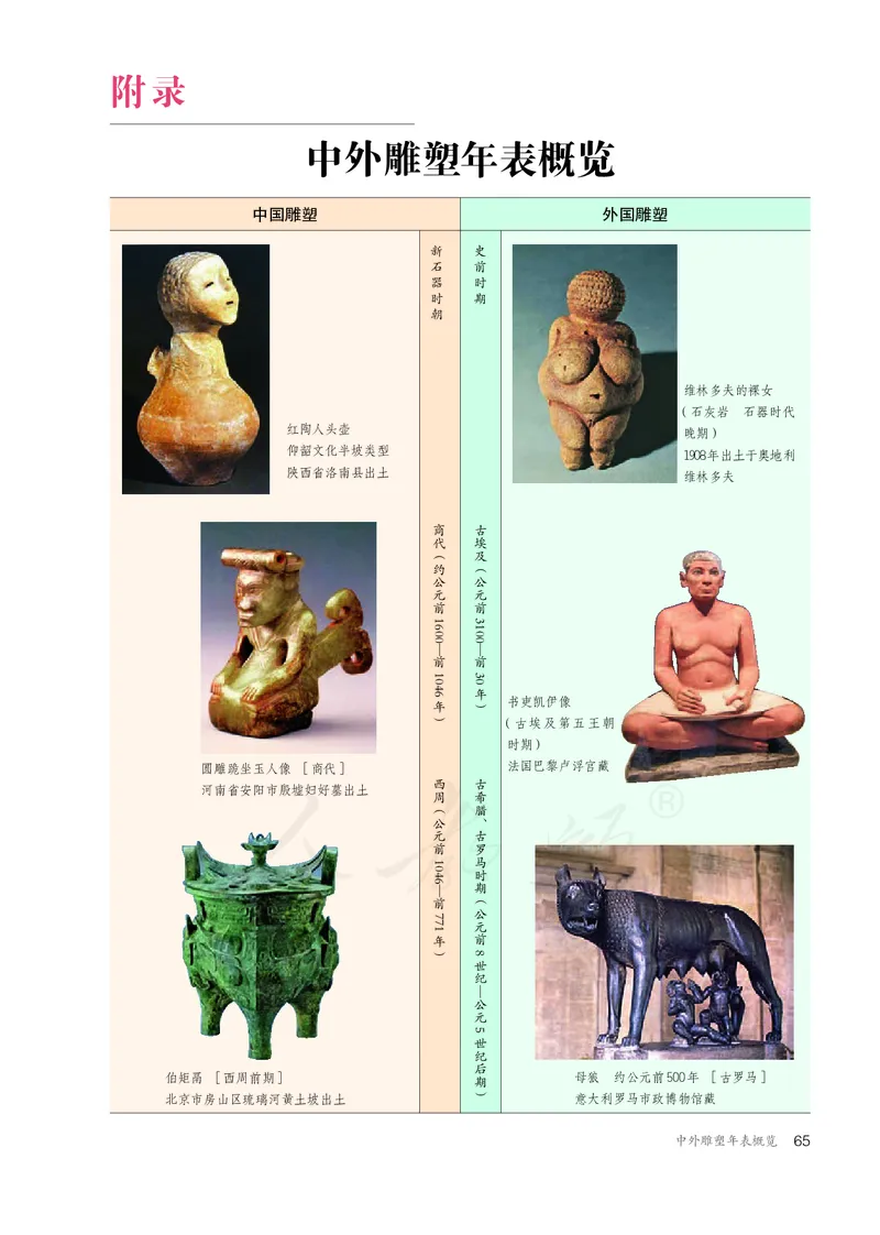 普通高中教科书&middot;美术选择性必修3雕塑(1)_高中全套电子教材及答案。_01高中电子教材全套_美术_人教版_高中年级_选择性必修3雕塑