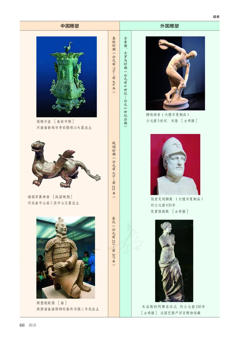 普通高中教科书&middot;美术选择性必修3雕塑(1)_高中全套电子教材及答案。_01高中电子教材全套_美术_人教版_高中年级_选择性必修3雕塑