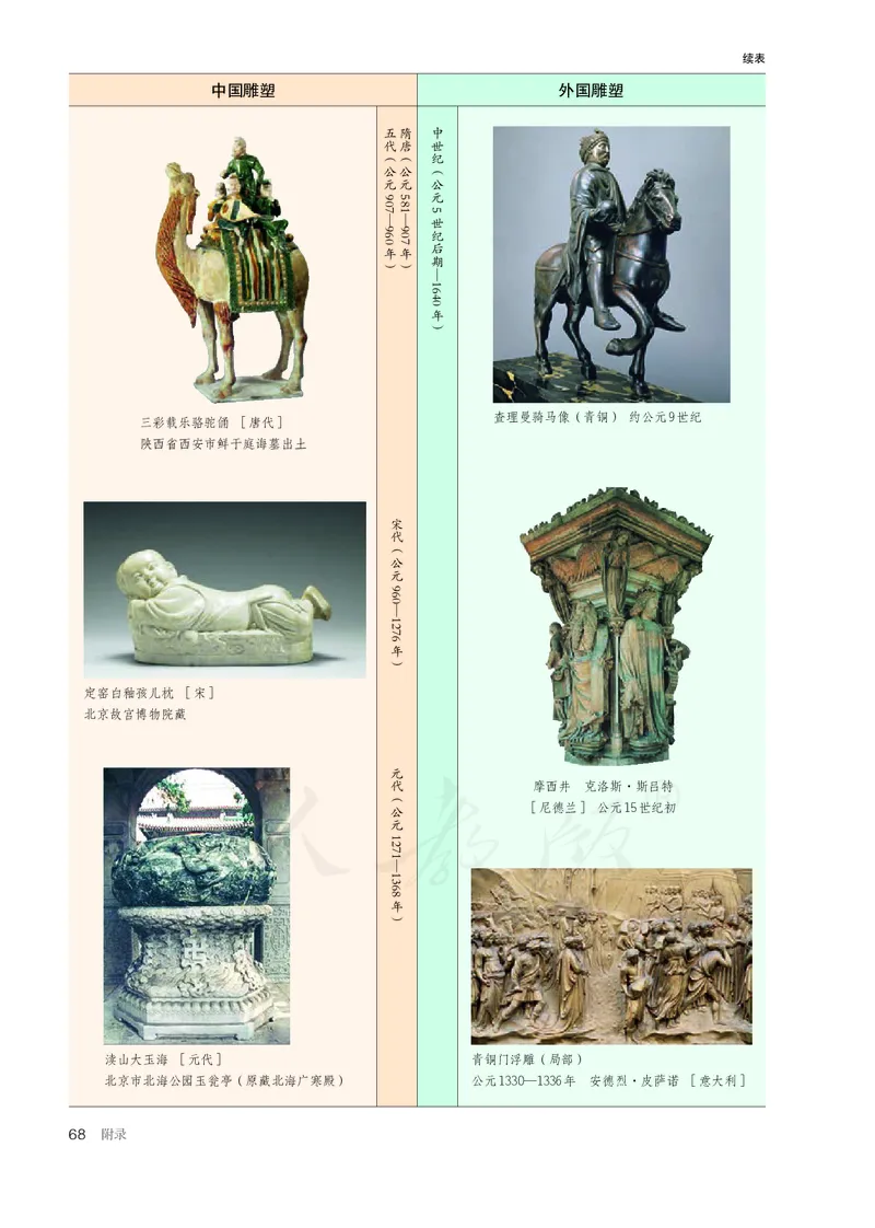 普通高中教科书&middot;美术选择性必修3雕塑(1)_高中全套电子教材及答案。_01高中电子教材全套_美术_人教版_高中年级_选择性必修3雕塑