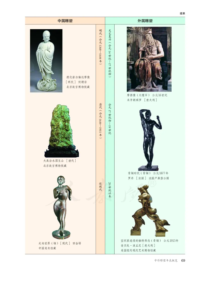 普通高中教科书&middot;美术选择性必修3雕塑(1)_高中全套电子教材及答案。_01高中电子教材全套_美术_人教版_高中年级_选择性必修3雕塑