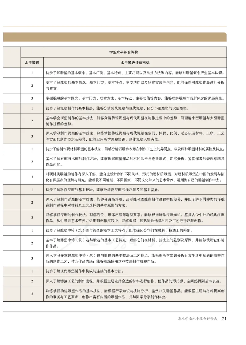 普通高中教科书&middot;美术选择性必修3雕塑(1)_高中全套电子教材及答案。_01高中电子教材全套_美术_人教版_高中年级_选择性必修3雕塑
