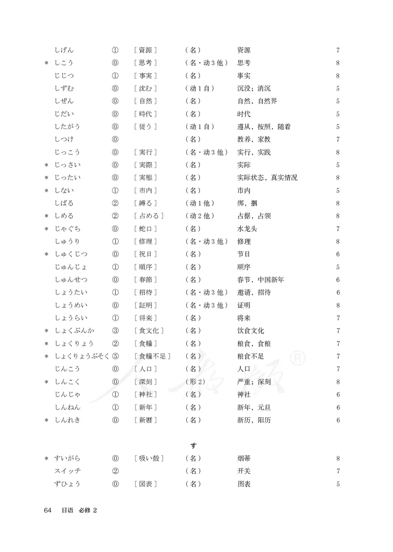 普通高中教科书&middot;日语必修第二册_高中全套电子教材及答案。_01高中电子教材全套_日语_人教版_高中年级_必修第二册