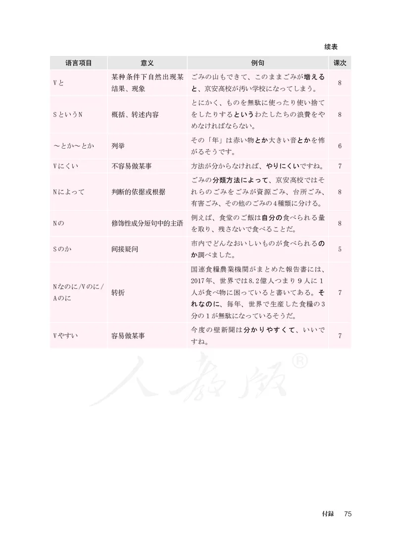 普通高中教科书&middot;日语必修第二册_高中全套电子教材及答案。_01高中电子教材全套_日语_人教版_高中年级_必修第二册