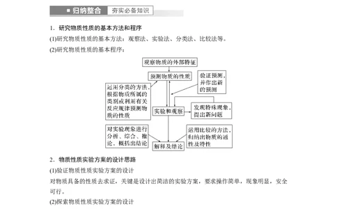 第10章第65讲　物质性质、化学反应综合实验探究---2023年高考化学一轮复习（新高考）_05高考化学_新高考复习资料_2023年新高考资料_一轮复习_2023年新高考大一轮复习讲义