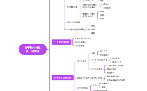 第03讲分子结构与性质、化学键（讲义）（解析版）_05高考化学_2025年新高考资料_一轮复习_2025年高考化学一轮复习讲练测（新教材新高考）_第五章物质结构与性质元素周期律
