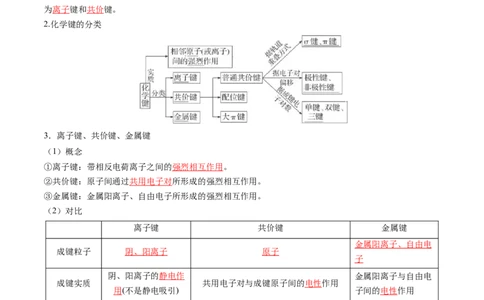 第03讲分子结构与性质、化学键（讲义）（解析版）_05高考化学_2025年新高考资料_一轮复习_2025年高考化学一轮复习讲练测（新教材新高考）_第五章物质结构与性质元素周期律