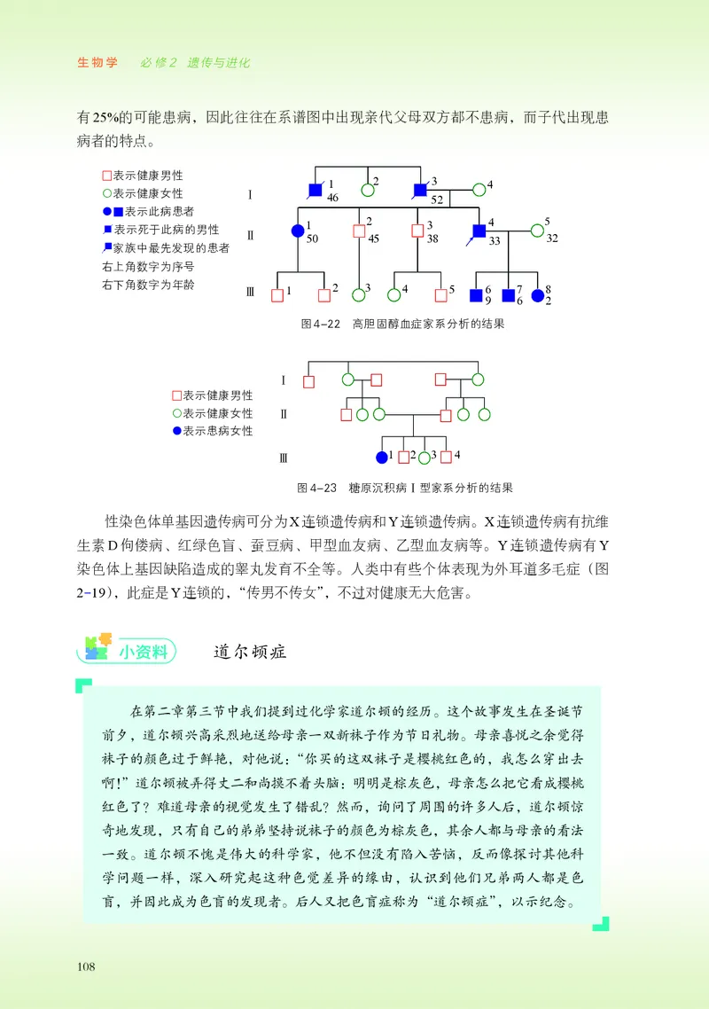 普通高中教科书&middot;生物学必修2遗传与进化(1)_高中全套电子教材及答案。_01高中电子教材全套_生物学_浙科版_高中年级_必修2遗传与进化
