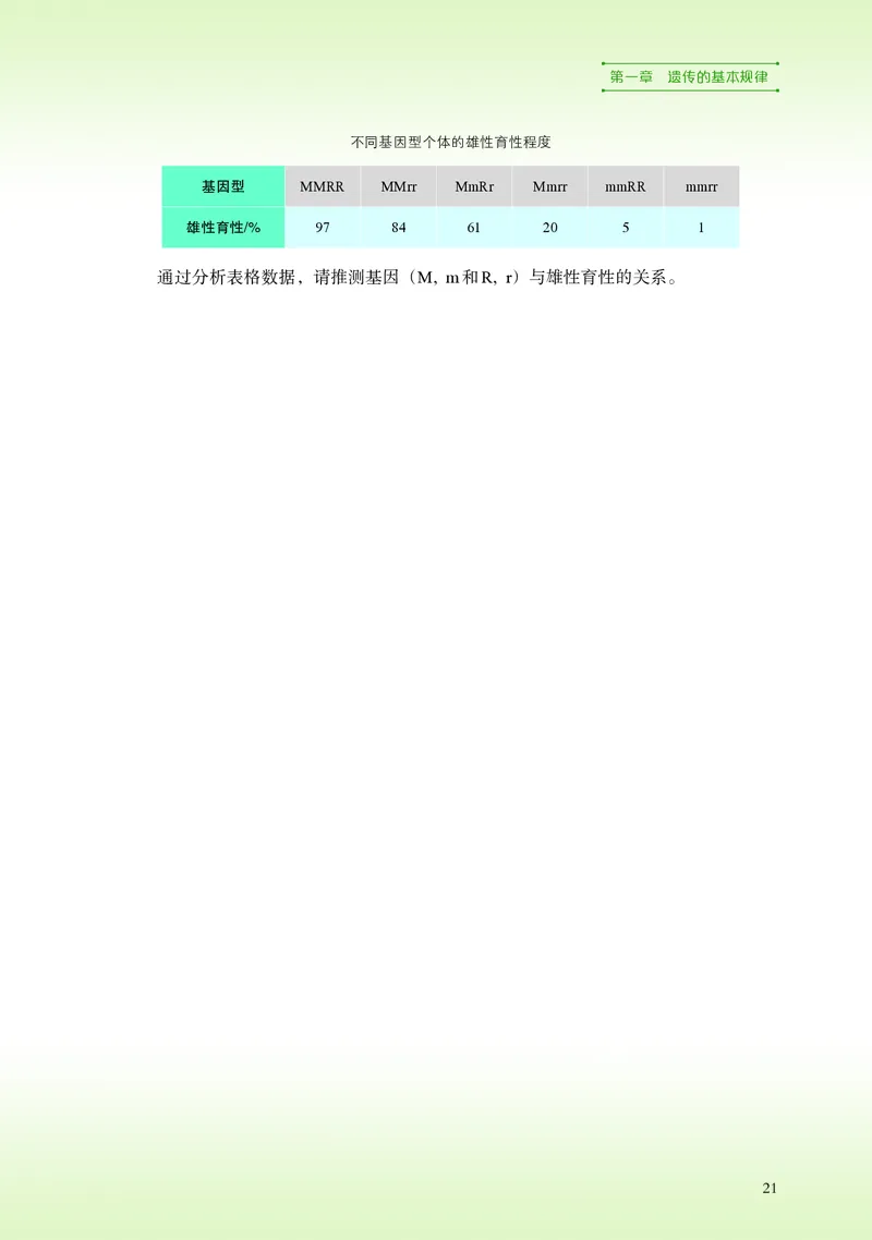 普通高中教科书&middot;生物学必修2遗传与进化(1)_高中全套电子教材及答案。_01高中电子教材全套_生物学_浙科版_高中年级_必修2遗传与进化