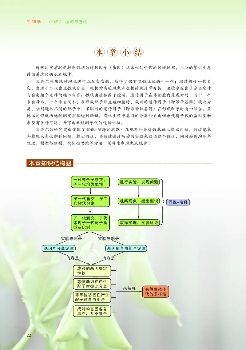 普通高中教科书&middot;生物学必修2遗传与进化(1)_高中全套电子教材及答案。_01高中电子教材全套_生物学_浙科版_高中年级_必修2遗传与进化