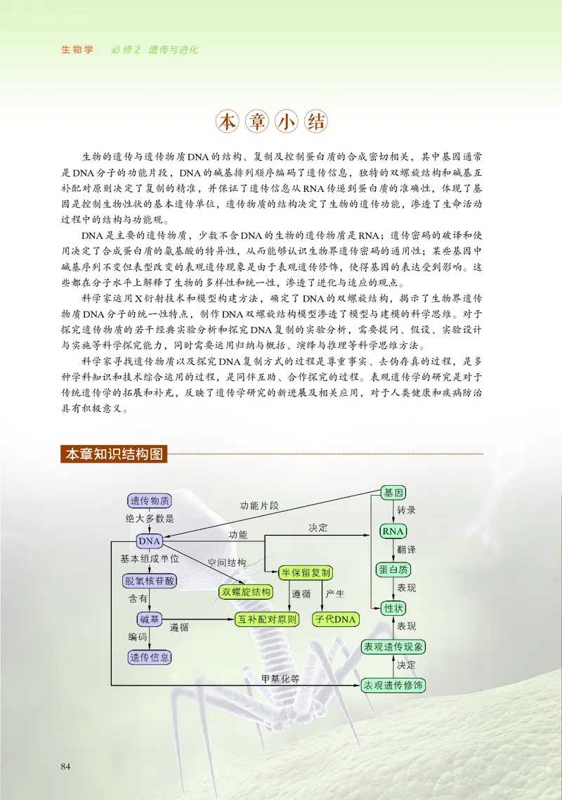 普通高中教科书&middot;生物学必修2遗传与进化(1)_高中全套电子教材及答案。_01高中电子教材全套_生物学_浙科版_高中年级_必修2遗传与进化