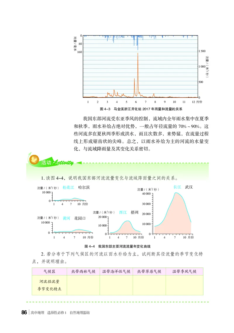 普通高中教科书&middot;地理选择性必修1自然地理基础(1)_高中全套电子教材及答案。_01高中电子教材全套_地理_湘教版_高中年级_选择性必修1自然地理基础