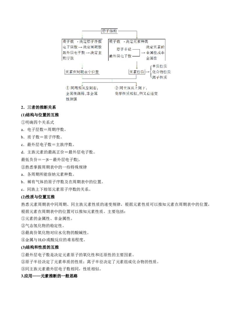 第17讲元素周期律元素周期表（讲义）（解析版）_05高考化学_2024年新高考资料_1.2024一轮复习_2024年高考化学一轮复习讲练测（新教材新高考）