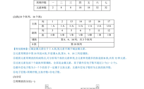 第17讲元素周期律元素周期表（讲义）（解析版）_05高考化学_2024年新高考资料_1.2024一轮复习_2024年高考化学一轮复习讲练测（新教材新高考）