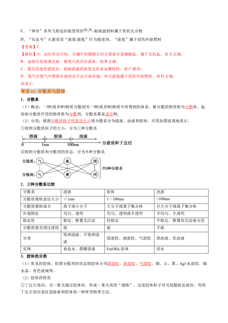 考点01物质的分类及转化（核心考点精讲精练）-备战2025年高考化学一轮复习考点帮（新高考通用）（解析版）_05高考化学_新高考复习资料_2025年新高考资料