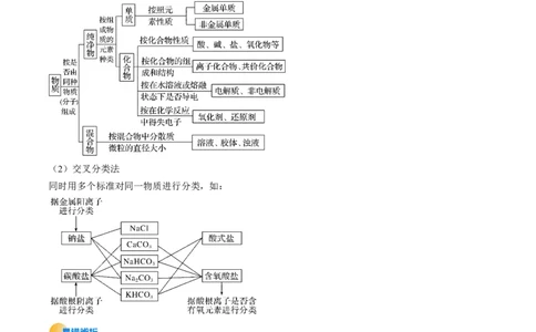 考点01物质的分类及转化（核心考点精讲精练）-备战2025年高考化学一轮复习考点帮（新高考通用）（解析版）_05高考化学_新高考复习资料_2025年新高考资料