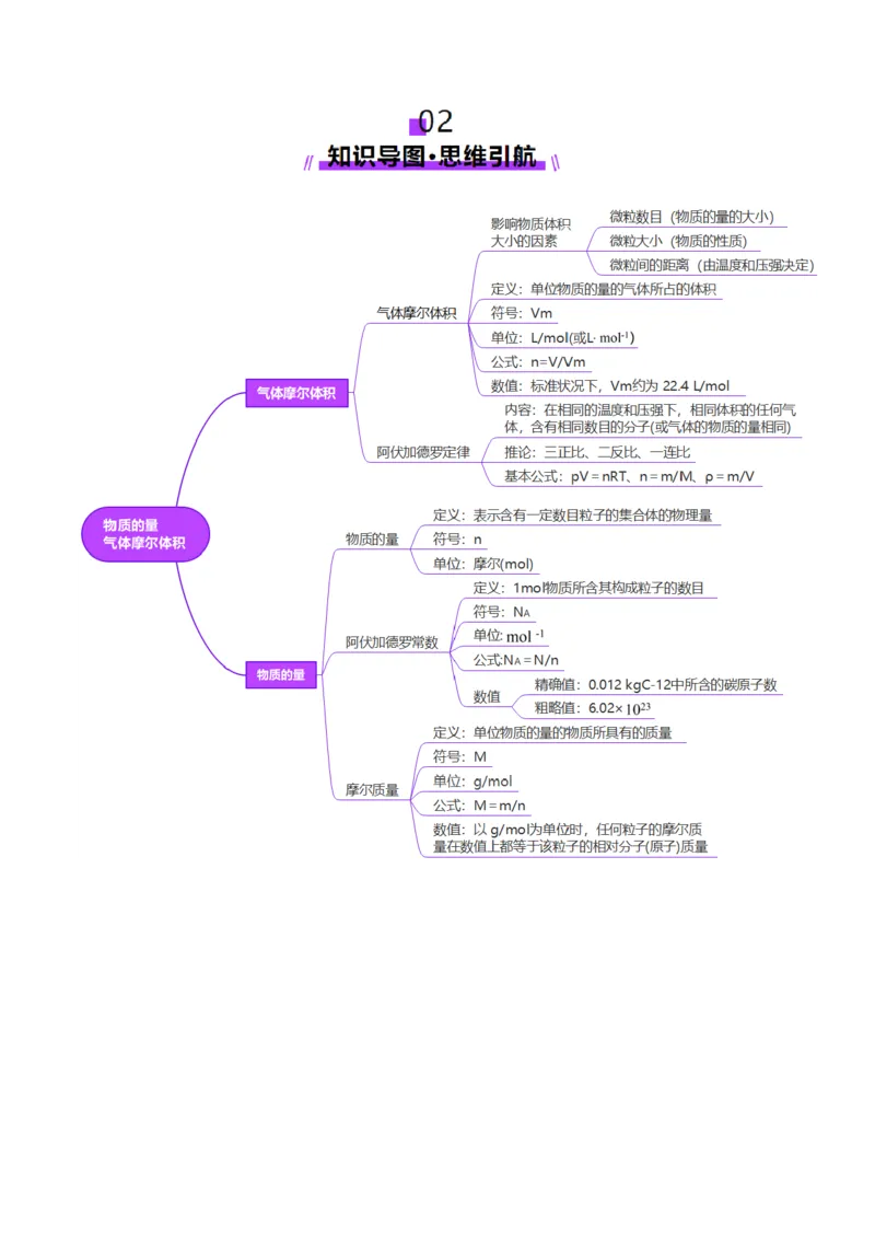 第01讲物质的量气体摩尔体积（讲义）（原卷版）_05高考化学_2025年新高考资料_一轮复习_2025年高考化学一轮复习讲练测（新教材新高考）_第二章化学计量及其应用