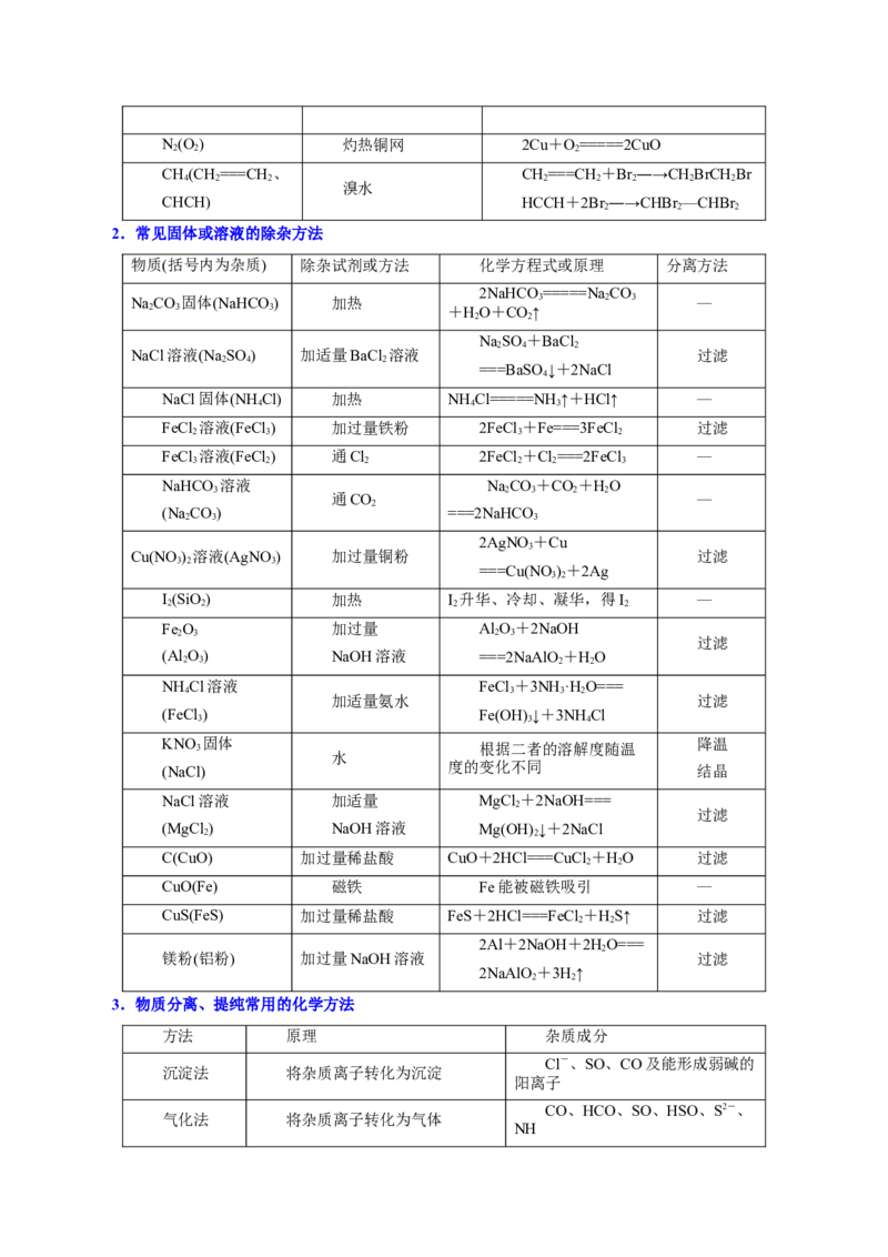 第26讲物质的分离、提纯、检验与鉴别（讲）-2024年高考化学大一轮复习精讲精练+专题讲座（解析版）_05高考化学_2024年新高考资料_1.2024一轮复习