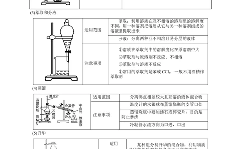 第26讲物质的分离、提纯、检验与鉴别（讲）-2024年高考化学大一轮复习精讲精练+专题讲座（解析版）_05高考化学_2024年新高考资料_1.2024一轮复习