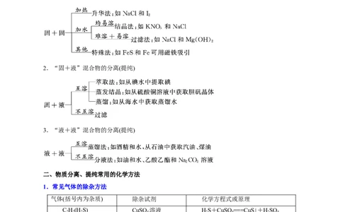 第26讲物质的分离、提纯、检验与鉴别（讲）-2024年高考化学大一轮复习精讲精练+专题讲座（解析版）_05高考化学_2024年新高考资料_1.2024一轮复习