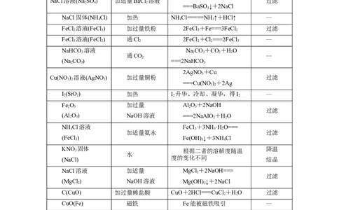 第26讲物质的分离、提纯、检验与鉴别（讲）-2024年高考化学大一轮复习精讲精练+专题讲座（解析版）_05高考化学_2024年新高考资料_1.2024一轮复习