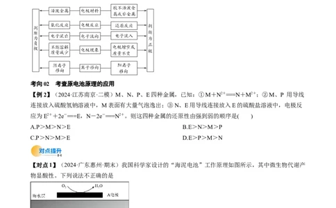 考点22原电池新型电源（核心考点精讲精练）-备战2025年高考化学一轮复习考点帮（新高考通用）（原卷版）_05高考化学_2025年新高考资料_一轮复习_备战2025年高考化学一轮复习考点帮