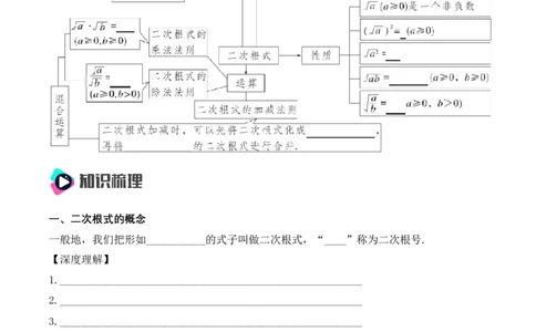 第十六章二次根式知识清单（原卷版）_初中数学_八年级数学下册（人教版）_知识点总结_知识清单