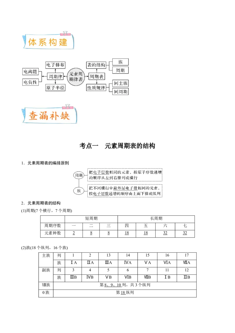 考向15元素周期表元素周期律-备战2023年高考化学一轮复习考点微专题（新高考地区专用）_05高考化学_新高考复习资料_2023年新高考资料_一轮复习