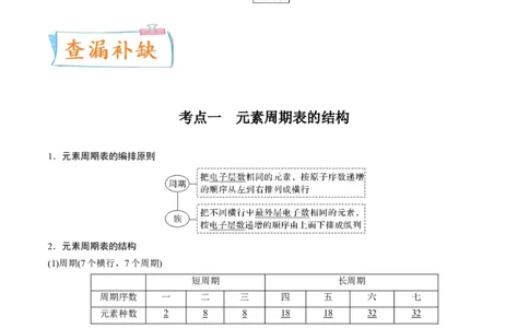 考向15元素周期表元素周期律-备战2023年高考化学一轮复习考点微专题（新高考地区专用）_05高考化学_新高考复习资料_2023年新高考资料_一轮复习