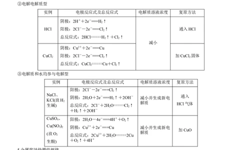 考点3电解池金属的腐蚀与防护（核心考点精讲精练）-备战2024年高考化学一轮复习考点帮（新高考专用）（原卷版）_05高考化学_新高考复习资料_2024年新高考资料_一轮复习资料