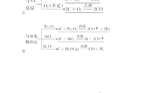 第四章第1讲_05高考化学_新高考复习资料_2022年新高考资料_2022年一轮复习各版本_1.高考化学2022年一轮复习通用版_2022年高考化学一轮复习讲义（全国版）_配套习题库