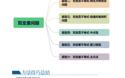 重难点突破06双变量问题（六大题型）（原卷版）_2.2025数学总复习_2024年新高考资料_1.2024一轮复习_2024年高考数学一轮复习讲练测（新教材新高考）_第三章一元函数的导数及其应用