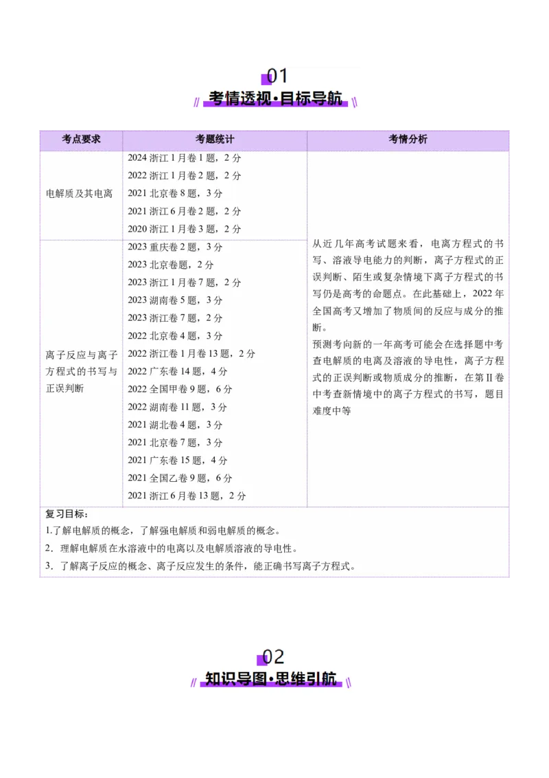 第02讲离子反应、离子方程式（讲义）（解析版）_05高考化学_2025年新高考资料_一轮复习_2025年高考化学一轮复习讲练测（新教材新高考）_第一章物质及其变化