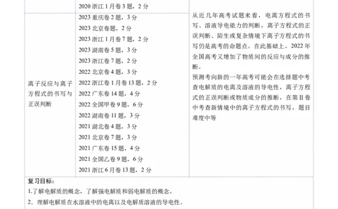 第02讲离子反应、离子方程式（讲义）（解析版）_05高考化学_2025年新高考资料_一轮复习_2025年高考化学一轮复习讲练测（新教材新高考）_第一章物质及其变化
