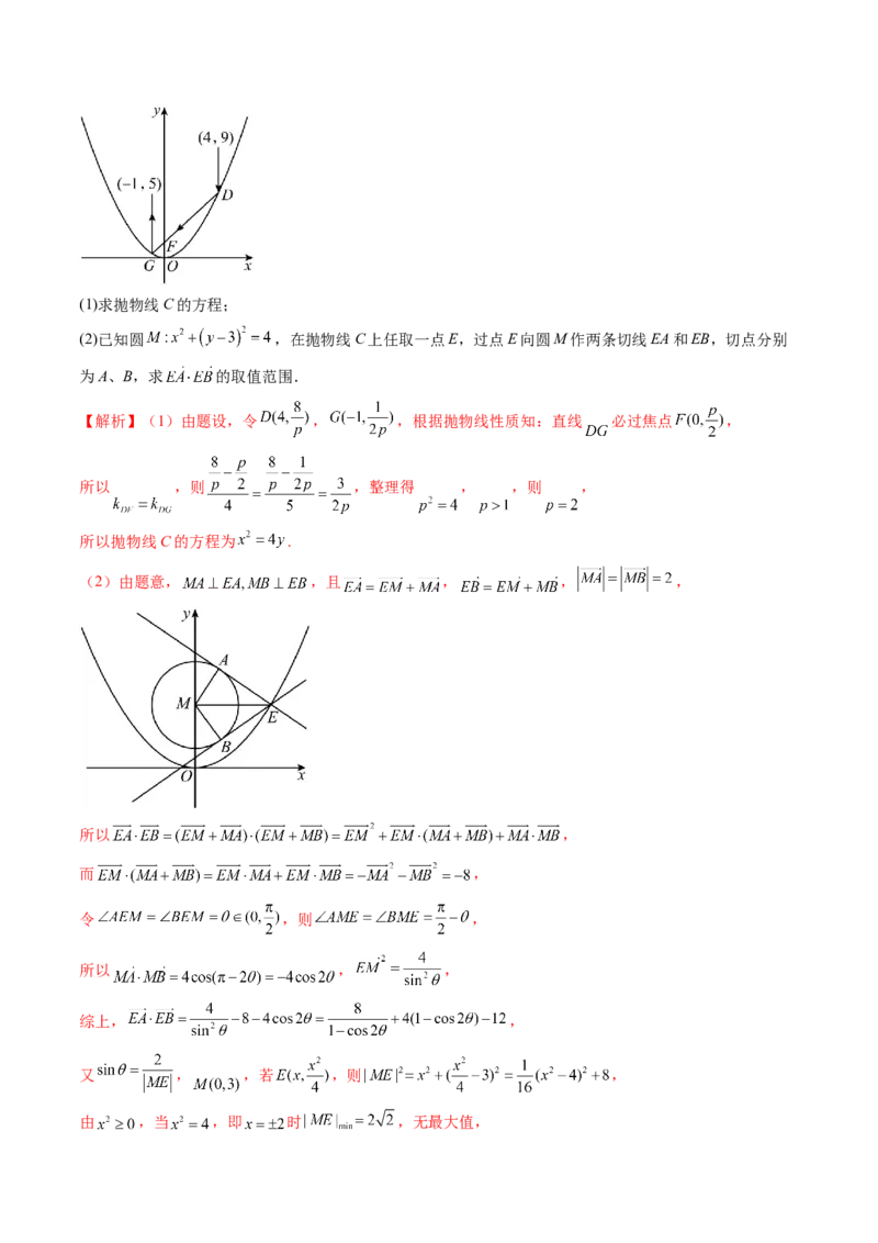 重难点突破13切线与切点弦问题（五大题型）（解析版）_2.2025数学总复习_2024年新高考资料_1.2024一轮复习_2024年高考数学一轮复习讲练测（新教材新高考）_第八章平面解析几何