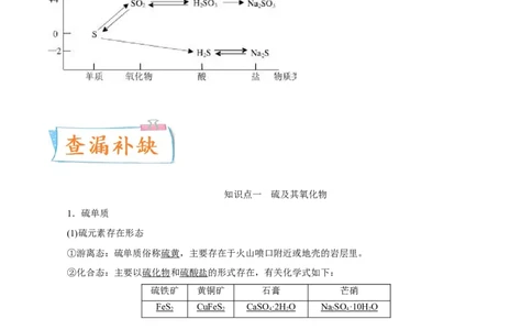 考向11硫及其化合物-备战2023年高考化学一轮复习考点微专题（新高考地区专用）_05高考化学_新高考复习资料_2023年新高考资料_一轮复习