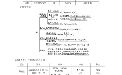 考向11硫及其化合物-备战2023年高考化学一轮复习考点微专题（新高考地区专用）_05高考化学_新高考复习资料_2023年新高考资料_一轮复习
