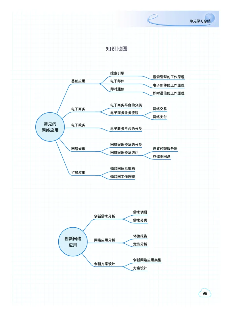 普通高中教科书&middot;信息技术选择性必修2网络基础(1)_高中全套电子教材及答案。_01高中电子教材全套_信息技术_教科版_高中年级_选择性必修2网络基础