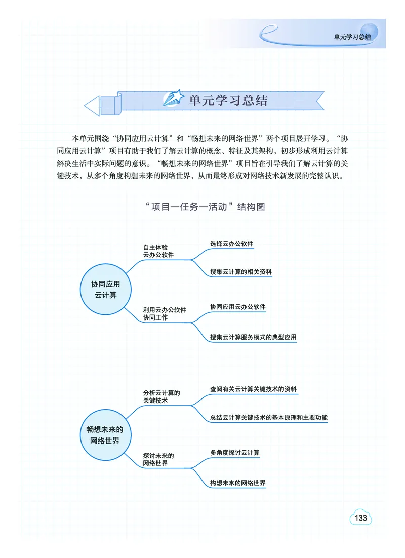 普通高中教科书&middot;信息技术选择性必修2网络基础(1)_高中全套电子教材及答案。_01高中电子教材全套_信息技术_教科版_高中年级_选择性必修2网络基础