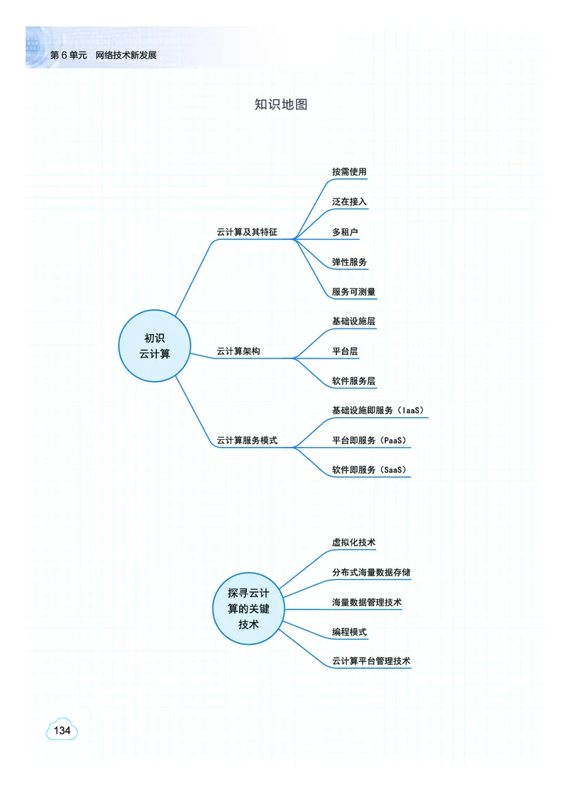 普通高中教科书&middot;信息技术选择性必修2网络基础(1)_高中全套电子教材及答案。_01高中电子教材全套_信息技术_教科版_高中年级_选择性必修2网络基础